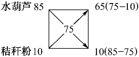 第二節(jié) 青貯調(diào)制